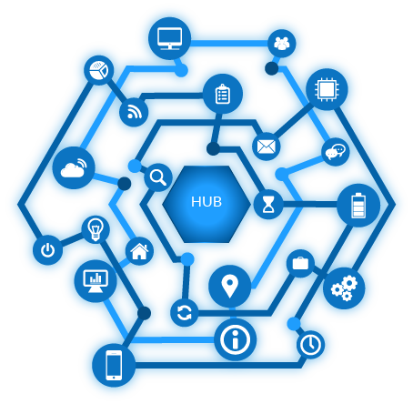 Ecosystem stakeholder nodes
